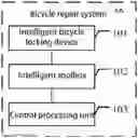 Fig. 01 - Bicycle repair system