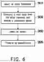 Fig. 06 - Management apparatus and management method thereof for electronic equipment