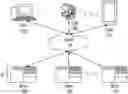 Fig. 01 - Systems and methods for allocating resources via information technology infrastructure