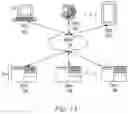 Fig. 02 - Systems and methods for allocating resources via information technology infrastructure