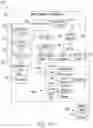 Fig. 17 - Systems and methods for allocating resources via information technology infrastructure