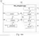 Fig. 19 - Systems and methods for allocating resources via information technology infrastructure