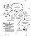 Fig. 07 - METHOD AND SYSTEM FOR OPTIMIZING SERVER USAGE IN REMOTE OPERATIONS RELATING TO USER ACCOUNTS