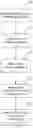 Fig. 03 - SYSTEM AND METHOD FOR AUTHENTICATION OF A MOBILE DEVICE