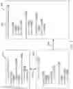 Fig. 04 - Parent level token issuance for asynchronous data processing based on device trust levels
