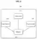 Fig. 04 - Transaction processing system and method enabling expansion of blockchain