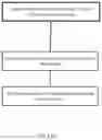 Fig. 12 - System and method for tracking of provenance and flows of goods, services, and payments in responsible supply chains