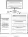 Fig. 15 - System and method for tracking of provenance and flows of goods, services, and payments in responsible supply chains