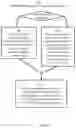Fig. 19 - System and method for tracking of provenance and flows of goods, services, and payments in responsible supply chains