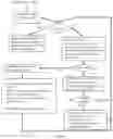 Fig. 22 - System and method for tracking of provenance and flows of goods, services, and payments in responsible supply chains