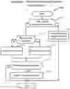 Fig. 15 - Systems and methods for enhanced data routing based on data prioritization