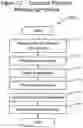 Fig. 18 - Systems and methods for enhanced data routing based on data prioritization