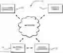 Fig. 01 - Conducting secure retail transactions using a mobile wallet system