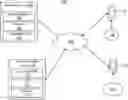 Fig. 01 - Systems and methods facilitating account access delegation