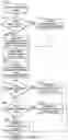 Fig. 08 - Unpriced order auction and routing