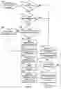 Fig. 10 - Unpriced order auction and routing