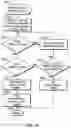 Fig. 11 - Unpriced order auction and routing