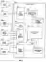 Fig. 02 - Diverse options order types in an electronic guaranteed entitlement environment