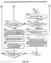 Fig. 06 - Diverse options order types in an electronic guaranteed entitlement environment