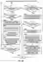 Fig. 22 - Diverse options order types in an electronic guaranteed entitlement environment