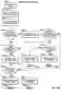 Fig. 33 - Diverse options order types in an electronic guaranteed entitlement environment
