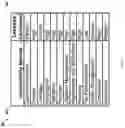 Fig. 06 - Systems, methods, and platforms for automated quality management and identification of errors, omissions and/or deviations in coordinating services and/or payments responsive to requests for coverage under a policy