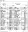 Fig. 09 - BUSINESS ANALYSIS TOOL USING ATTRIBUTE GROUPS