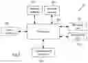 Fig. 07 - Open-loop and/or closed-loop control of power generation installations