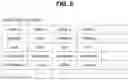 Fig. 06 - Information processing apparatus and moving vehicle system