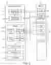 Fig. 03 - Data processing systems