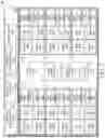 Fig. 06 - Apparatus and method for a compressed stack representation for hierarchical acceleration structures of arbitrary widths