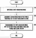 Fig. 01 - Method for image super resolution imitating optical zoom implemented on a resource-constrained mobile device, and a mobile device implementing the same