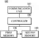 Fig. 01 - Electronic module and control method thereof