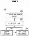 Fig. 03 - Electronic module and control method thereof