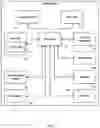 Fig. 03 - Dynamic security system control based on identity