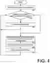 Fig. 05 - Dynamic security system control based on identity