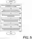 Fig. 06 - Dynamic security system control based on identity