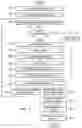 Fig. 16 - SYSTEM AND METHOD FOR ESTABLISHING AND PROVIDING ACCESS TO AN ONLINE ACCOUNT