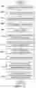 Fig. 17 - SYSTEM AND METHOD FOR ESTABLISHING AND PROVIDING ACCESS TO AN ONLINE ACCOUNT