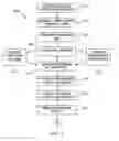 Fig. 06 - Method and system for revealing a prize embedded in a candle