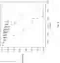 Fig. 07 - System and method for outlier detection in gaming