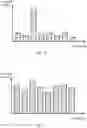 Fig. 10 - System and method for outlier detection in gaming