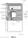 Fig. 05 - Automated teller machine with an adjustable display