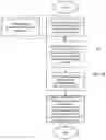 Fig. 03 - Method and apparatus for exchanging messages with users of a real property monitoring and control system