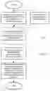 Fig. 04 - Method and apparatus for exchanging messages with users of a real property monitoring and control system