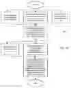 Fig. 05 - Method and apparatus for exchanging messages with users of a real property monitoring and control system