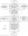 Fig. 06 - Method and apparatus for exchanging messages with users of a real property monitoring and control system