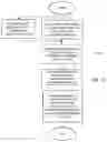 Fig. 07 - Method and apparatus for exchanging messages with users of a real property monitoring and control system