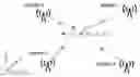 Fig. 03 - Dynamic co-operative arrays of electromagnetic markers for highly autonomous vehicle location and cryptographically secure transactions