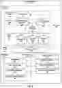 Fig. 03 - PROBE MANAGEMENT MESSAGES FOR VEHICLE-SOURCED INFRASTRUCTURE QUALITY METRICS